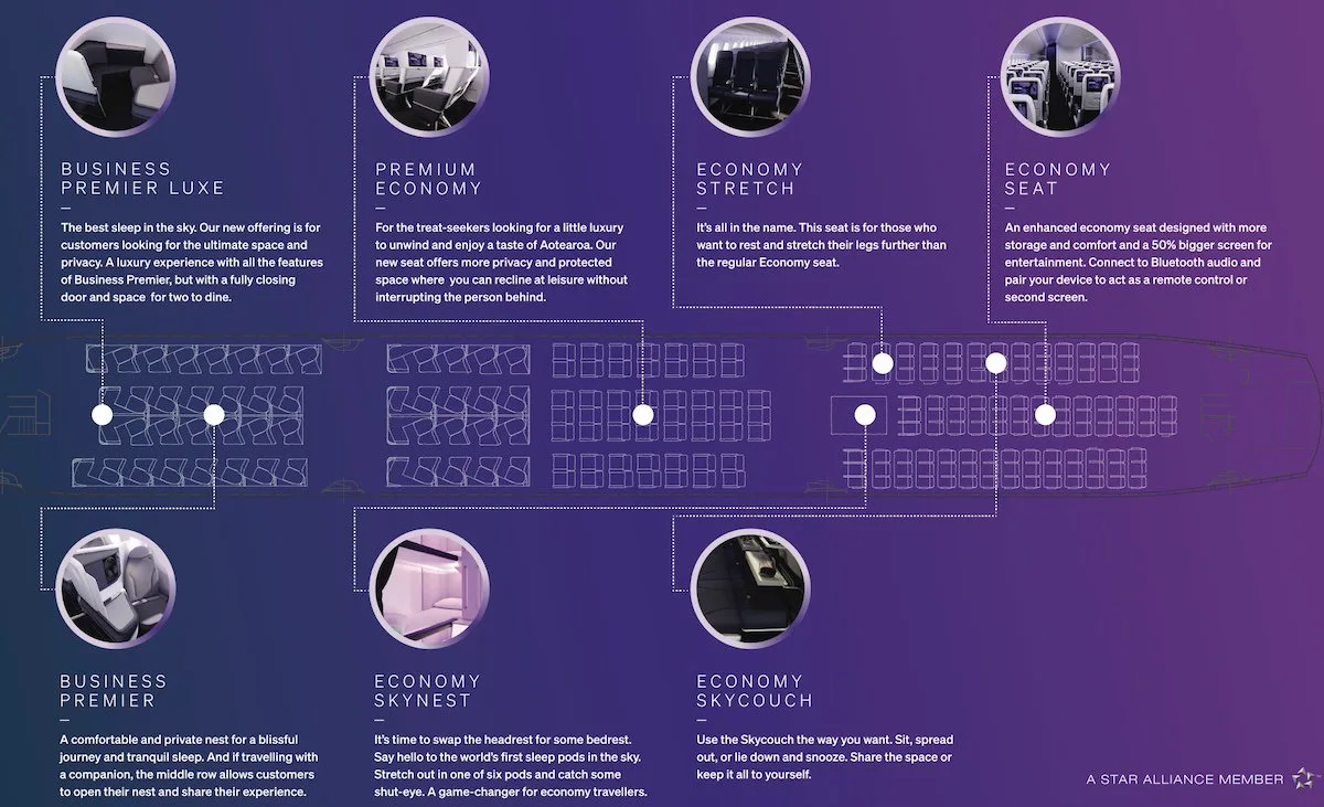Air New Zealand Ra Mắt Giường Tầng Trong Khoang Phục Vụ Kinh Tế Năm 2026