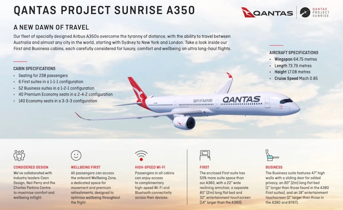 Qantas A350-1000: Những Cập Nhật Mới Nhất Về Dự Án Sunrise